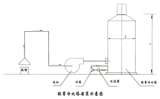 污水处理设备